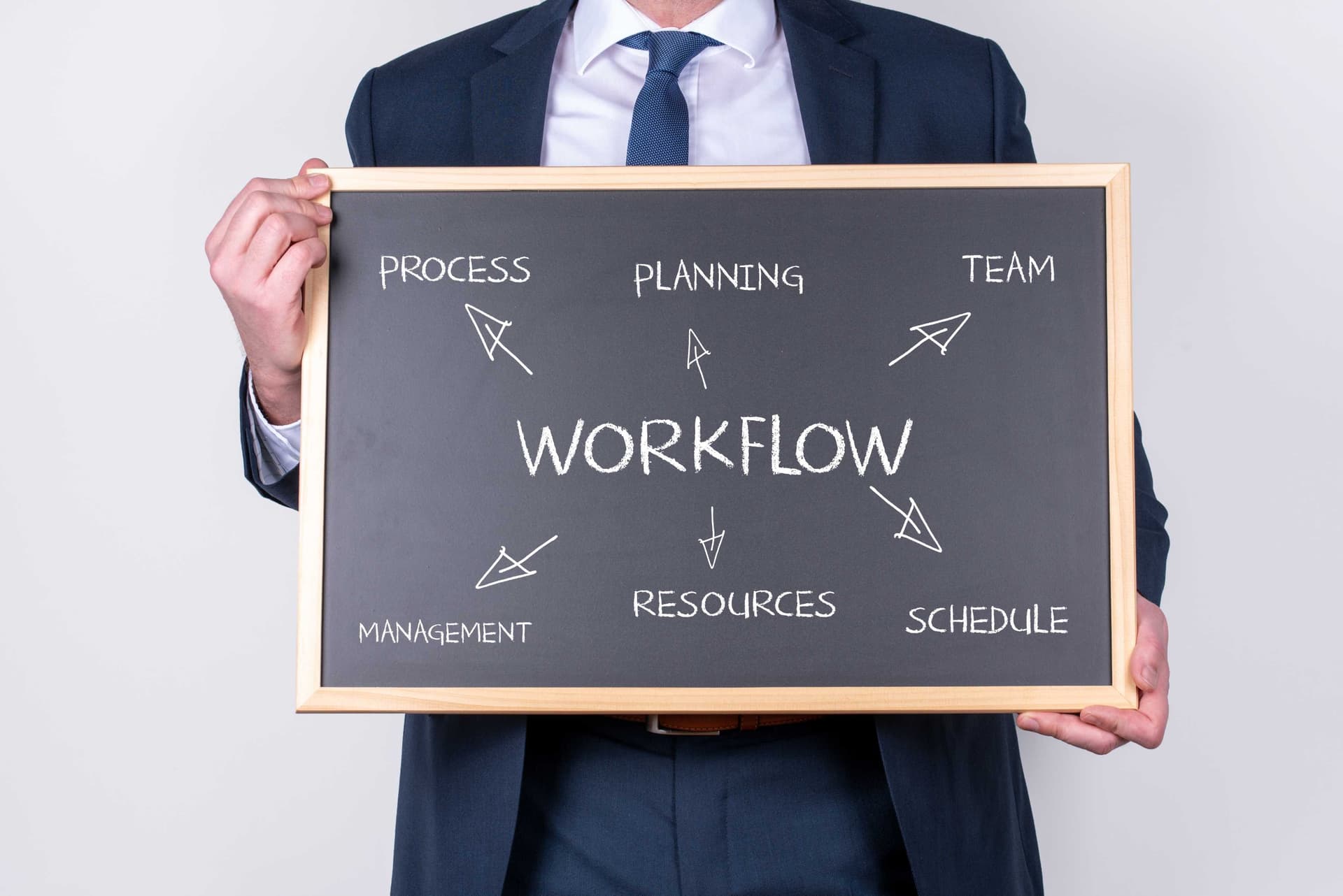 Commercial workflows and processes in SEZ operations